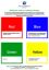 Sign - Colour Coded Scheme For Cleaning Materials A4 (Laminated)