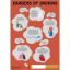 Anatomical Smoking Dangers Chart